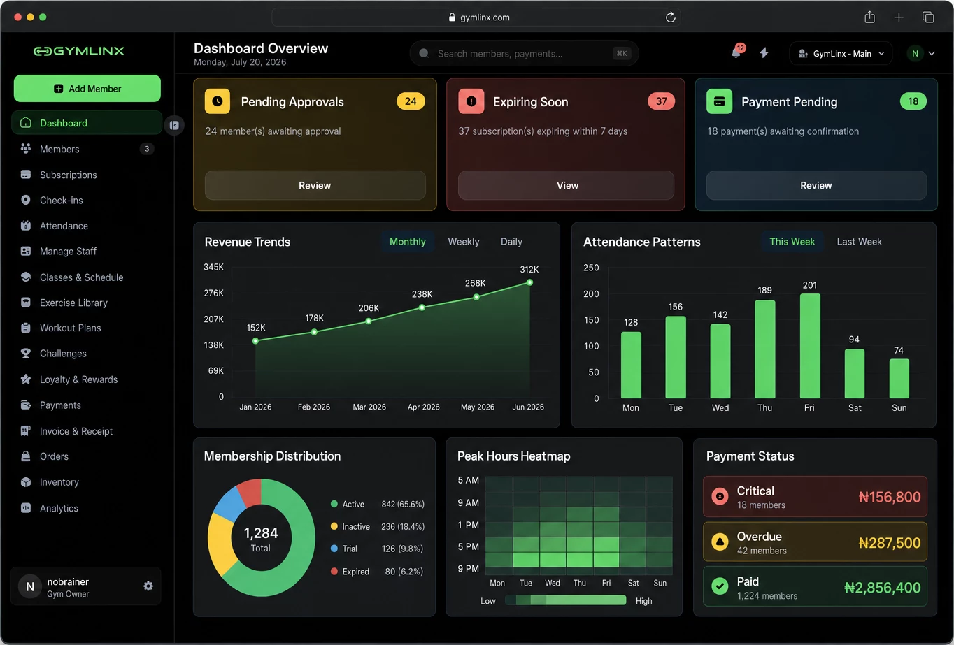 GymLinx dashboard overview with pending approvals, expiring memberships, pending payments, revenue, attendance and payment status